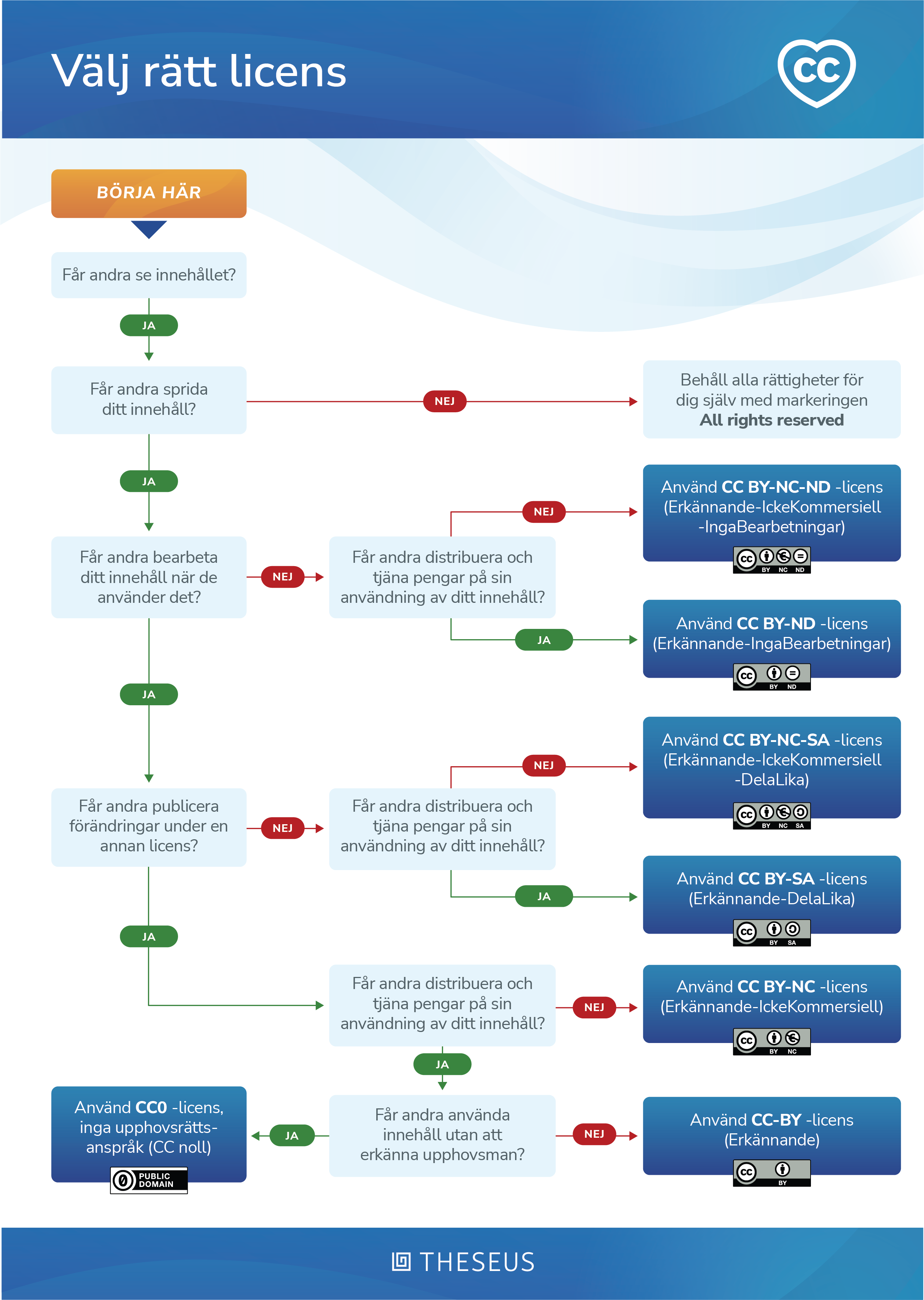 CC Kaavio 2023 All Documents CC Kaavio 2023 All Documents